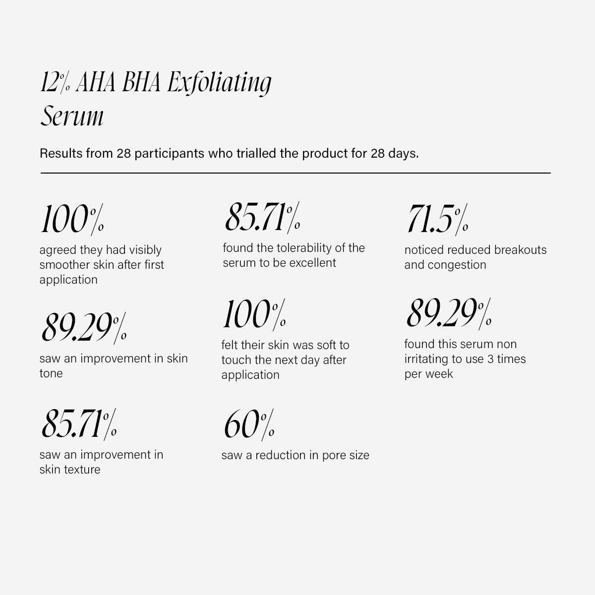 Serum Collection