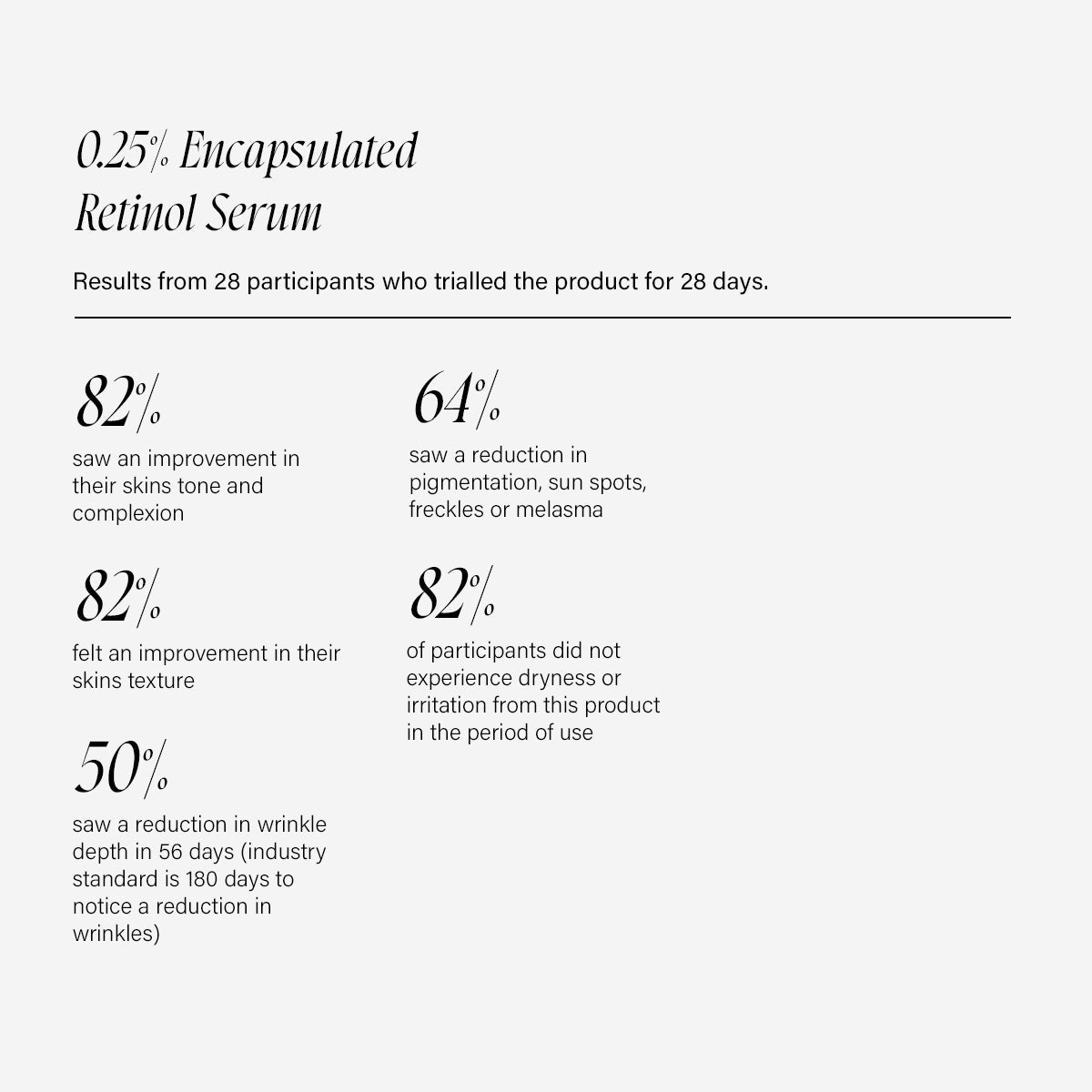 Serum Collection