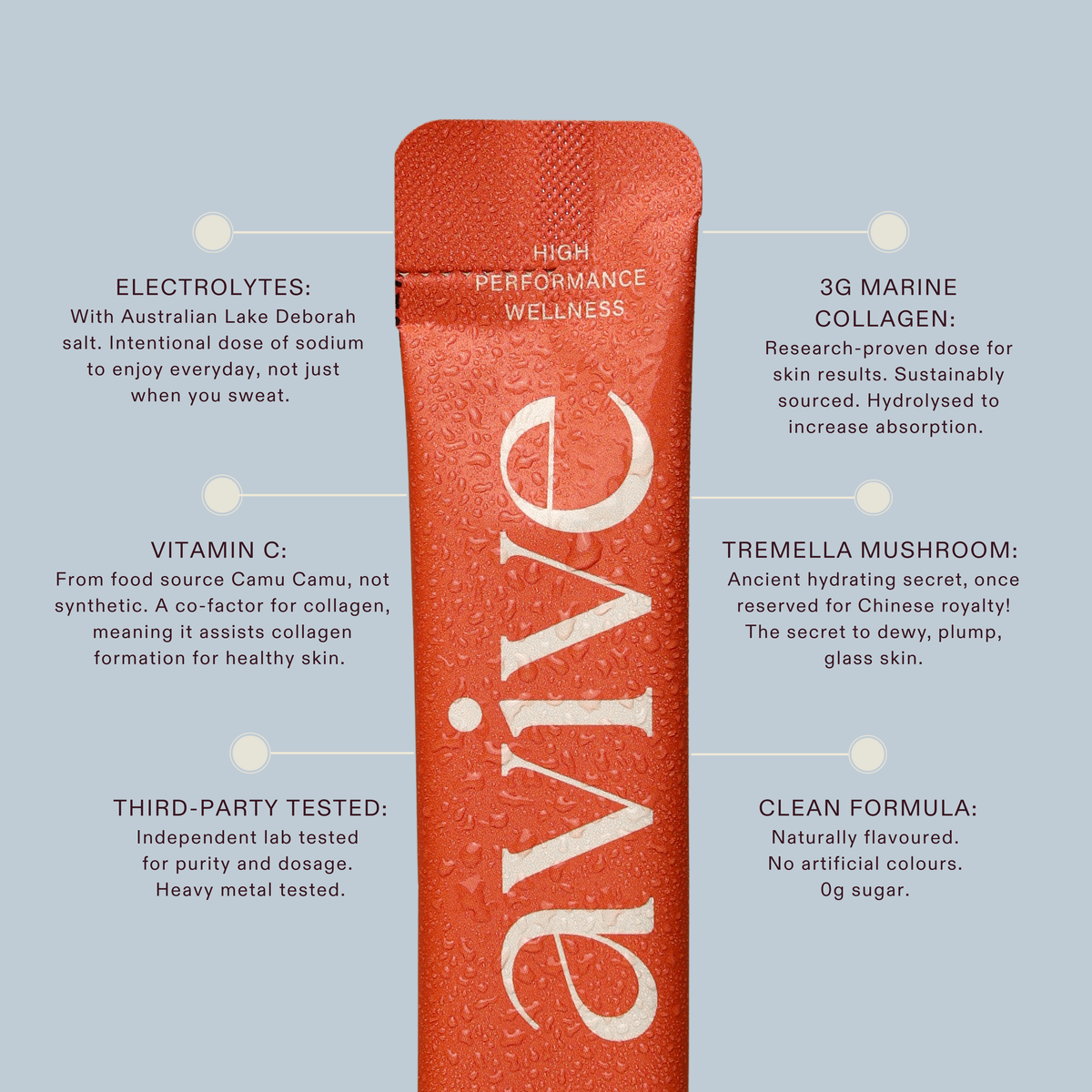 Beautylytes® Salty Peach