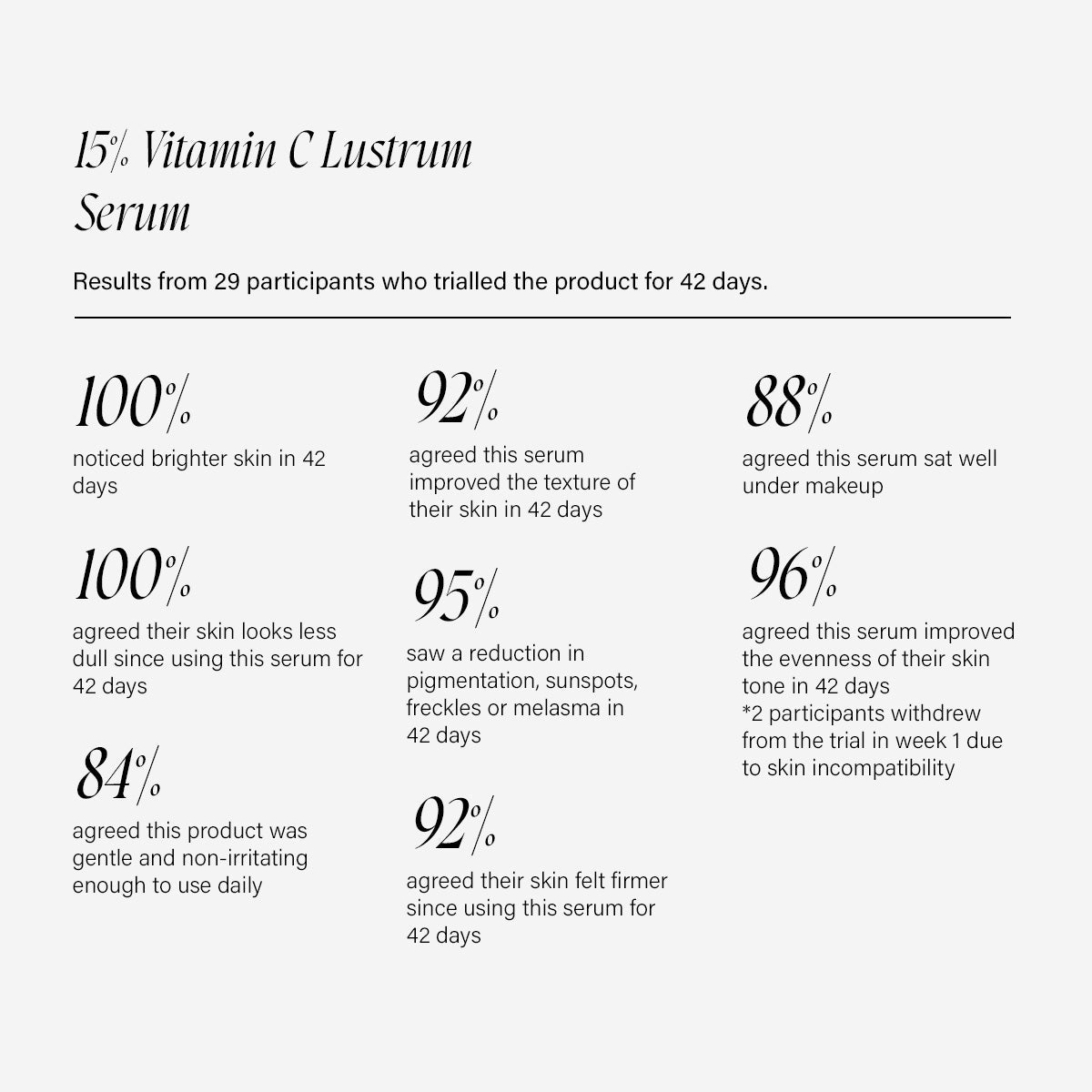 Serum Collection